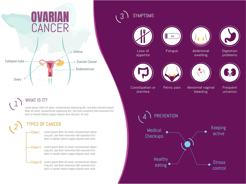 ovarian