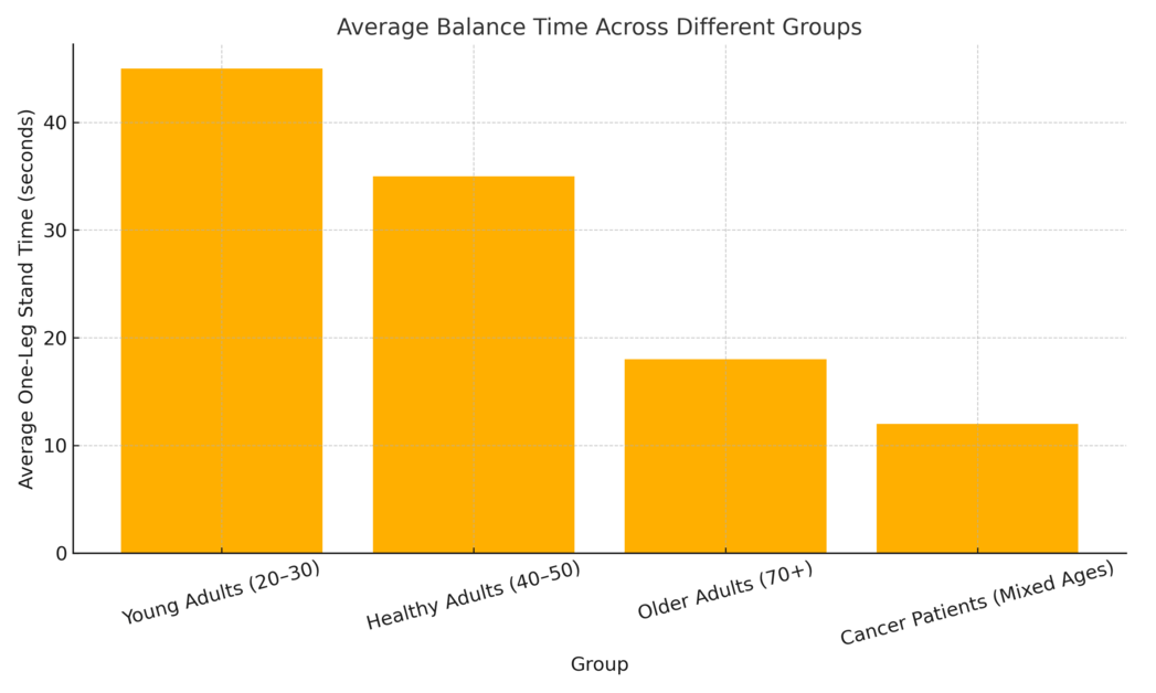 balance_comparison_chart Balance comparison chart